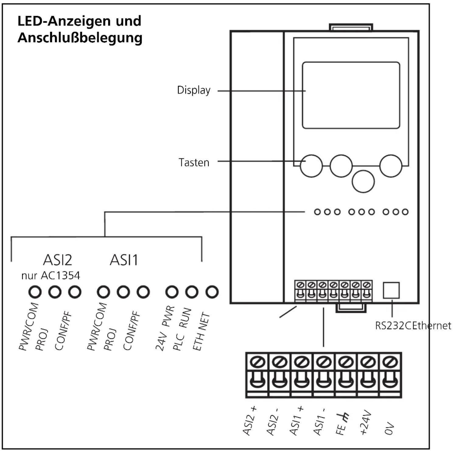 IFM AC1353 - Bedien- und Anzeigeelemente - 1