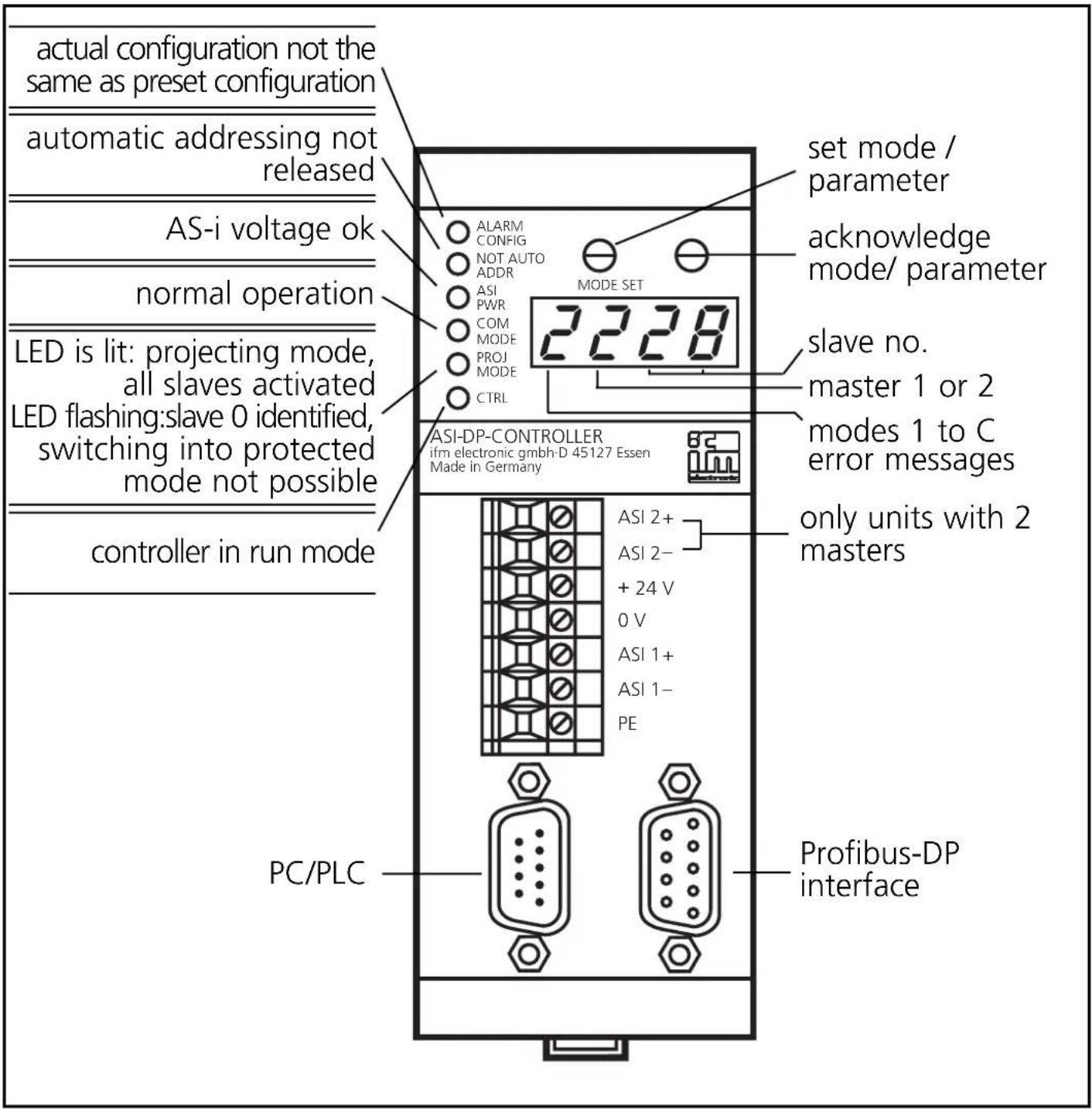 IFM AC1005 - Operating and display elements - 1