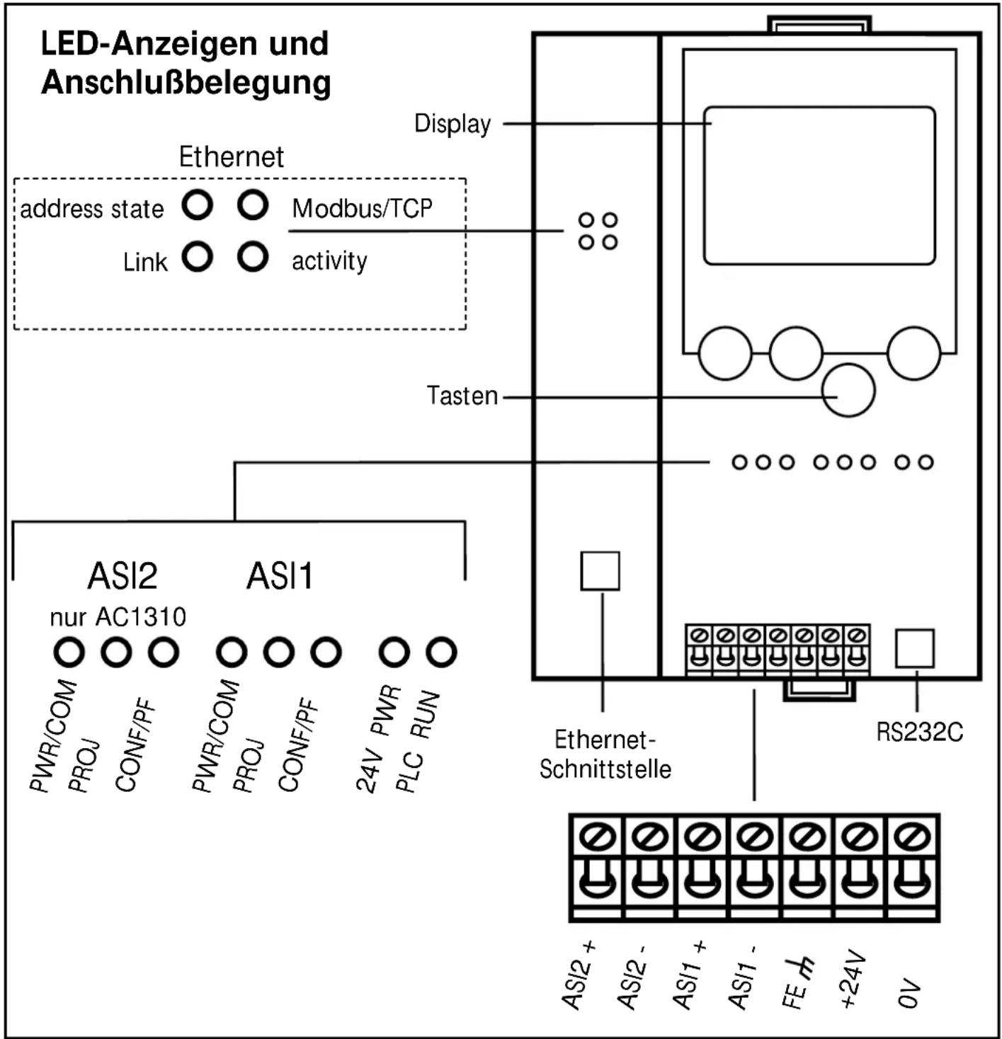 IFM AC1309 - Bedien- und Anzeigeelemente - 1