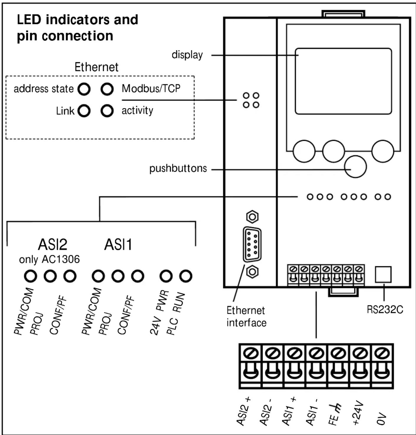 IFM AC1309 - Operating and indicating elements - 1