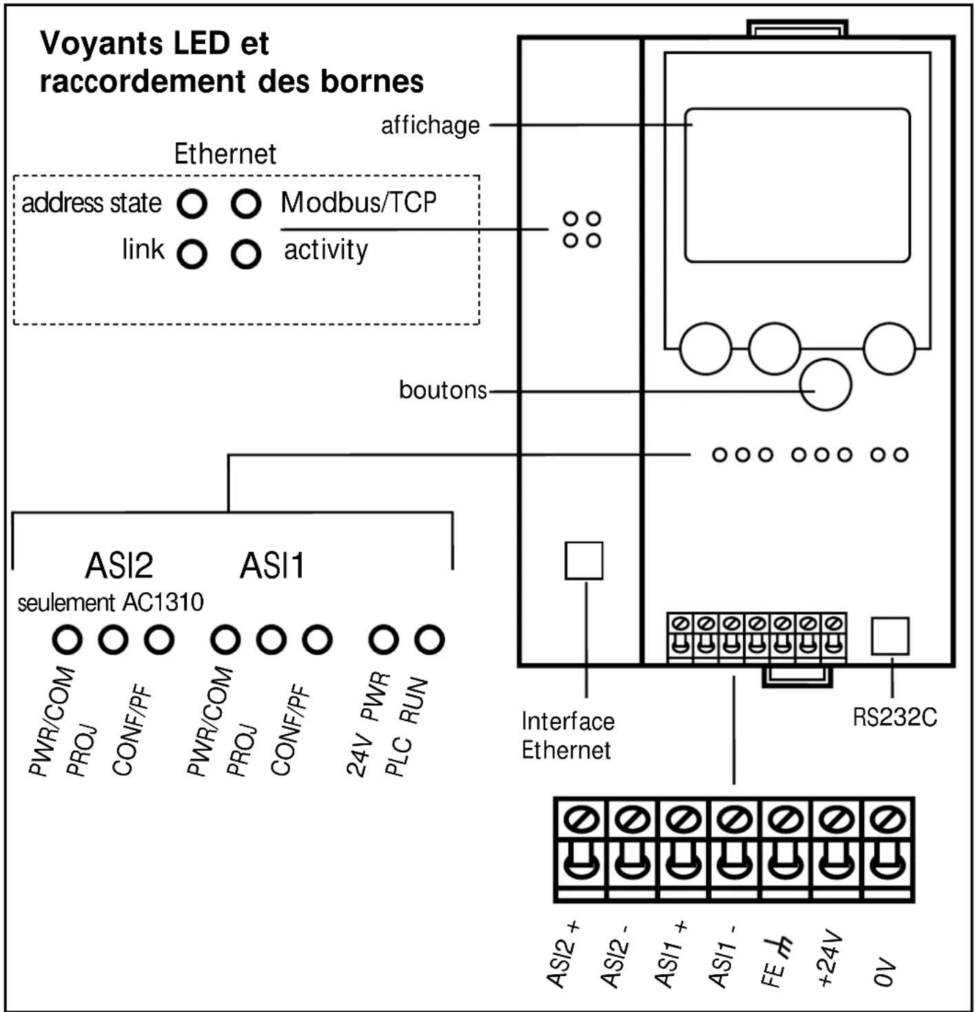 IFM AC1309 - Eléments de service et d'indication - 1
