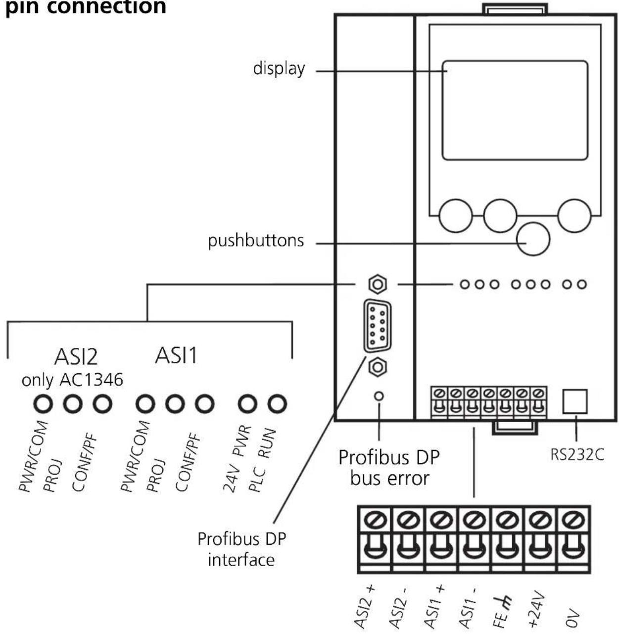 IFM AC1346 - Operating and indicating elements - 1