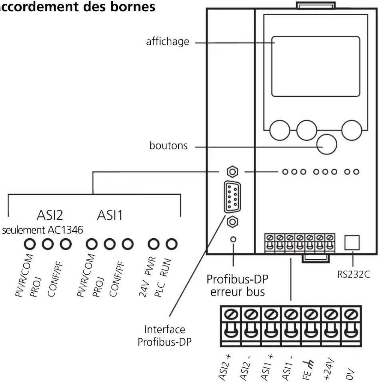 IFM AC1346 - Eléments de service et d'indication - 1
