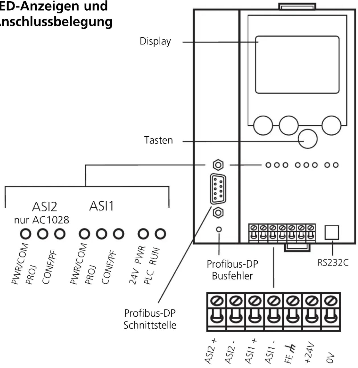 IFM AC1028 - Bedien- und Anzeigeelemente - 1