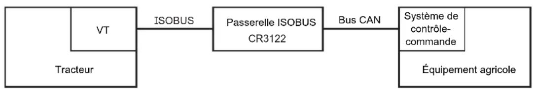 IFM CR3122 - Exemple d'application - 1