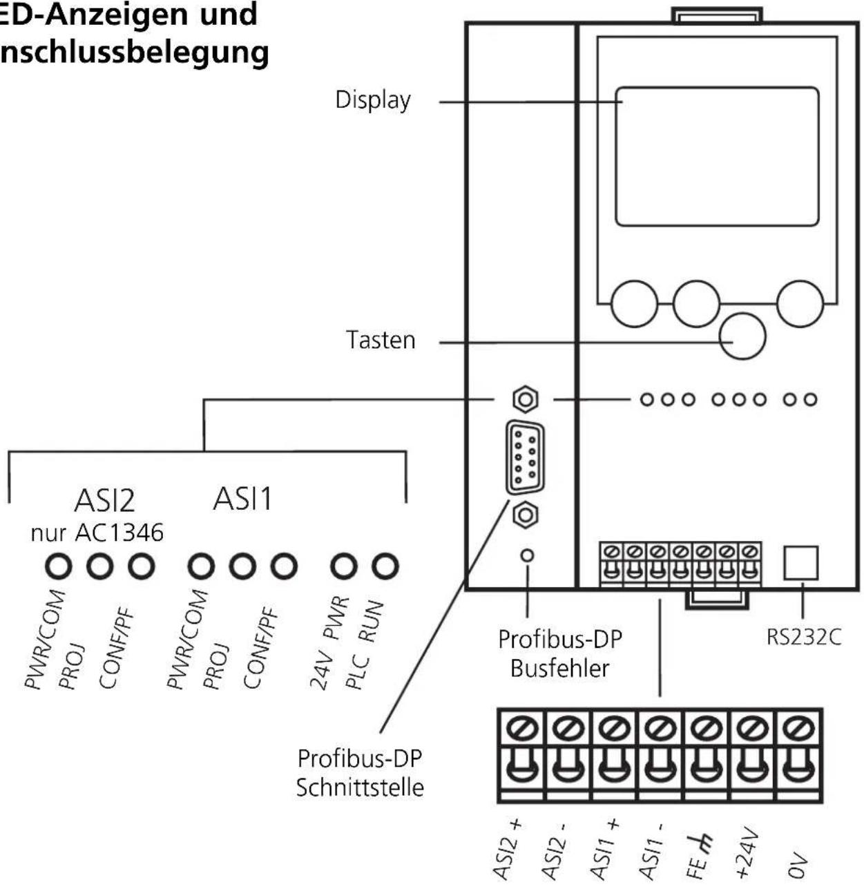 IFM AC1345 - Bedien- und Anzeigeelemente - 1