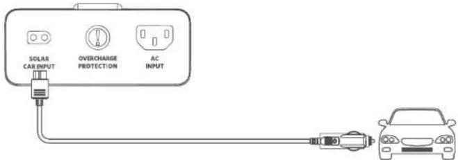 Anker SOLIX F2600 - 本製品の充電 - 3