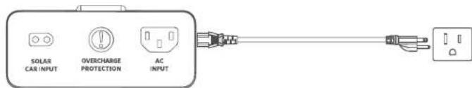 SOLAR CAR INPUT OVERCHARGE PROTECTION AC INPUT