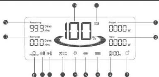 Remaining 99.9 Days Hrs 100% Output 0000 W 2 12 12 Recharge 00.0 Days Hrs Input 0000 W 2 INDUATION 4 4 3 5 6 2 3