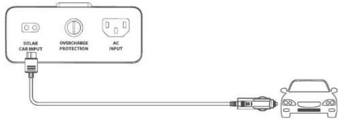 SOLAR CAR INPUT OVERCHARGE PROTECTION AC INPUT