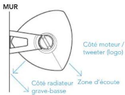 DEFINITIVE TECHNOLOGY Dymension Outdoor AW-650 - Préparation de l'installation - 3
