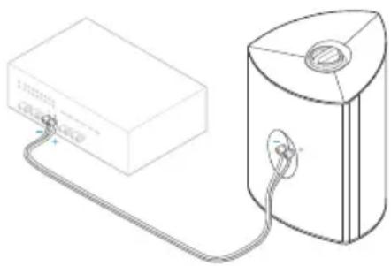 DEFINITIVE TECHNOLOGY Dymension Outdoor AW-650 - Connexion des enceintes - 1