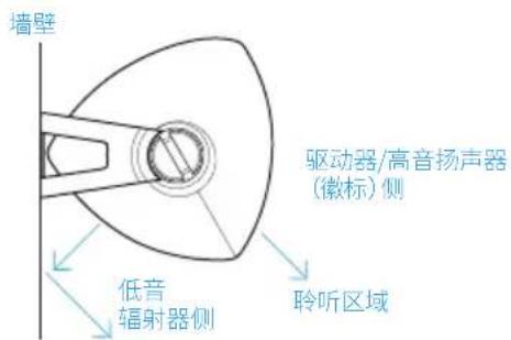 DEFINITIVE TECHNOLOGY Dymension Outdoor AW-650 - 规划安装 - 3