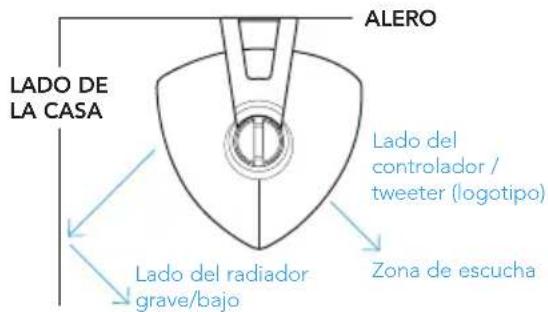 DEFINITIVE TECHNOLOGY Dymension Outdoor AW-450 - Planificación de la instalación - 1