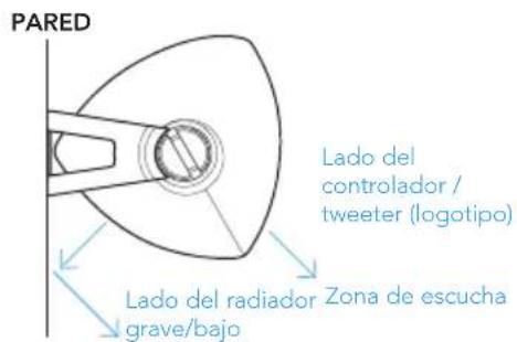 DEFINITIVE TECHNOLOGY Dymension Outdoor AW-450 - Planificación de la instalación - 2
