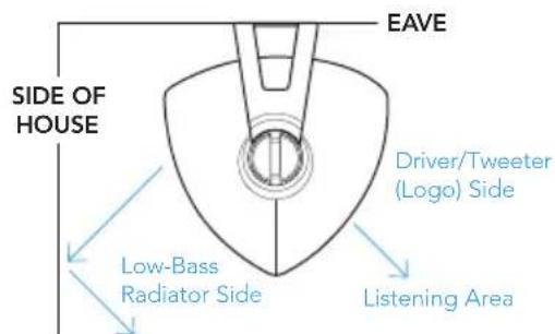 DEFINITIVE TECHNOLOGY Dymension Outdoor AW-450 - Planning the Installation - 3