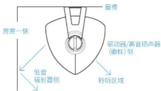 DEFINITIVE TECHNOLOGY Dymension Outdoor AW-450 - 规划安装 - 2