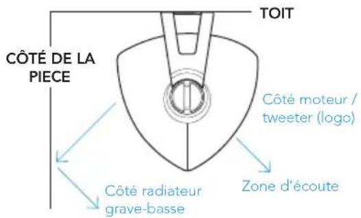 DEFINITIVE TECHNOLOGY Dymension Outdoor AW-450 - Préparation de l'installation - 1
