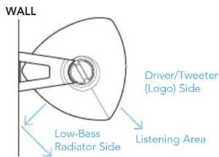 DEFINITIVE TECHNOLOGY Dymension Outdoor AW-450 - Planning the Installation - 4
