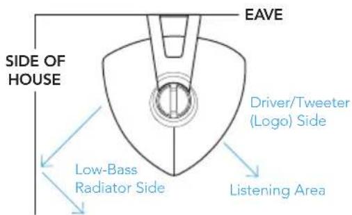 DEFINITIVE TECHNOLOGY Dymension Outdoor AW-550 - Planning the Installation - 3