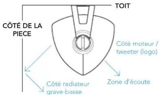 DEFINITIVE TECHNOLOGY Dymension Outdoor AW-550 - Préparation de l'installation - 3