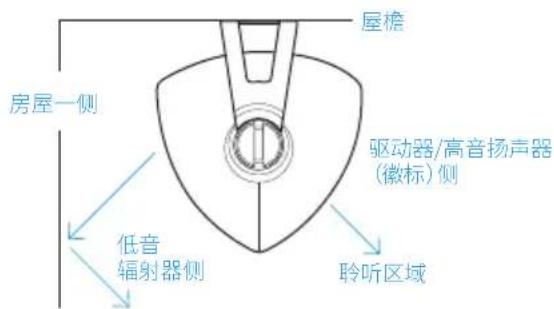 DEFINITIVE TECHNOLOGY Dymension Outdoor AW-550 - 3.规划安装 - 3