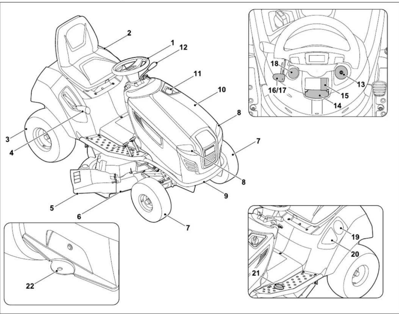 STIHL RT 4097 SX - Descrizione dell'apparecchio - 1