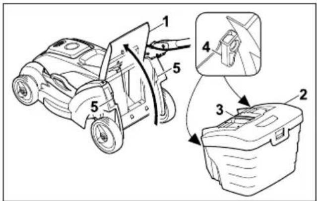 STIHL RMA 239.1 C - Attaching the Grass Catcher Box - 1