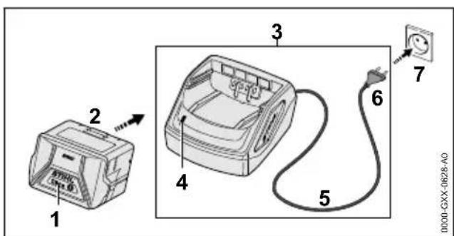 STIHL RMA 239.1 C - Recharge de la batterie - 1