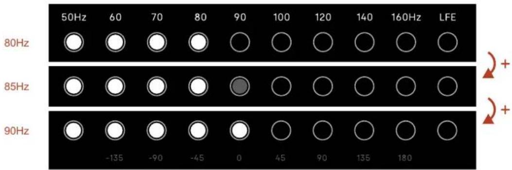 POLK Signature Elite ES8 - Frecuencia de paso bajo - 1