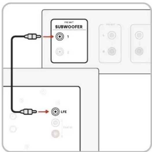 POLK Signature Elite ES8 - Configuración de LFE - 1