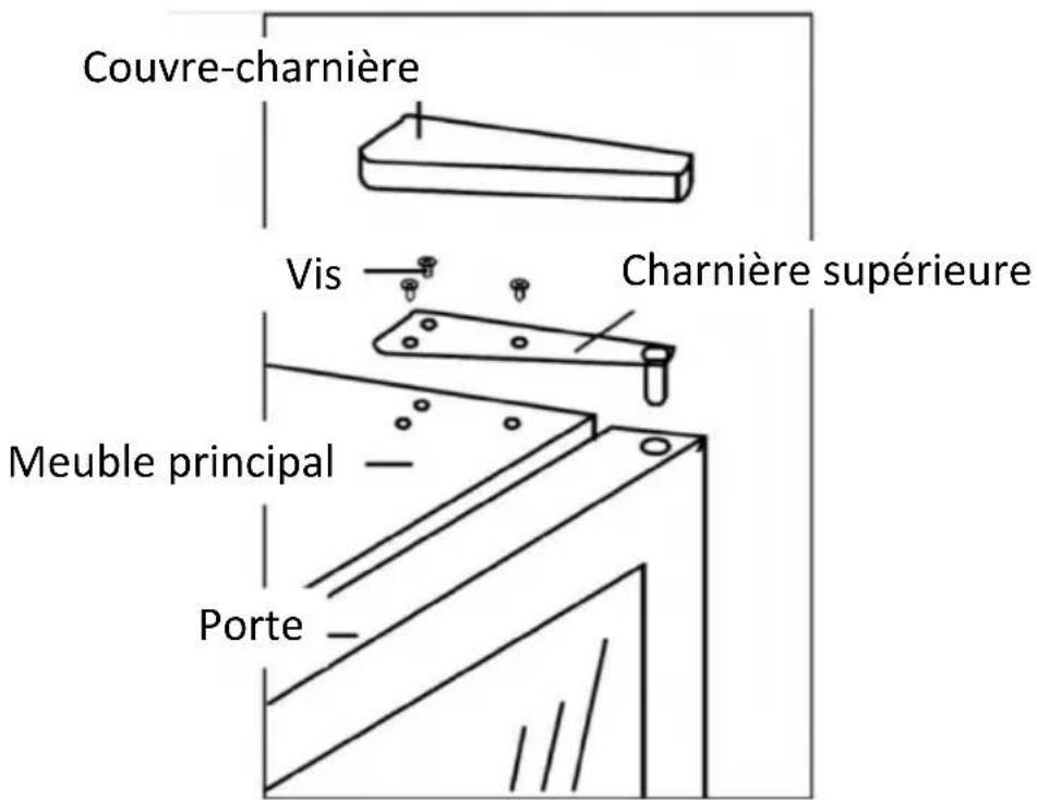 NewAir SBC060LB00 - Pour réinstaller la porte: - 1