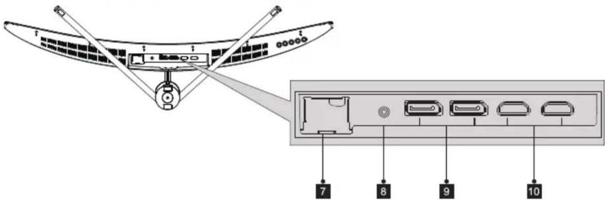 LC-Power M34-UWQHD-180-C - — Puertos del monitor - 1