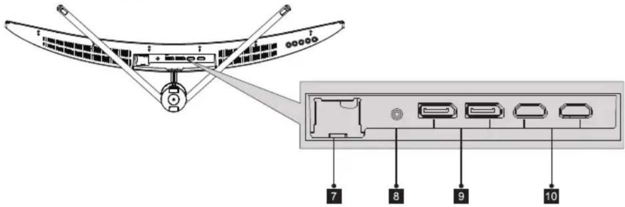 LC-Power M34-UWQHD-180-C - — Ports du moniteur - 1