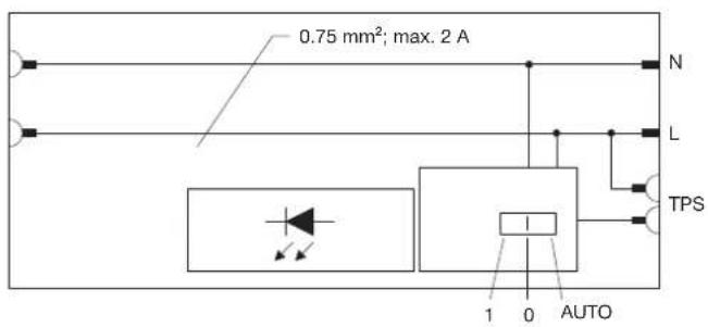 Rittal SZ 2500.100 - Fixation magnétique (accessoires 2500.480) : - 9
