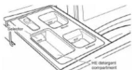 MAYTAG MFW7020RF - Adding HE detergent to single-load dispenser: - 1