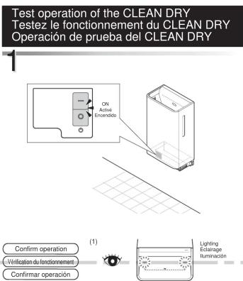 Test operation of the CLEAN DRY Testez le fonctionnement du CLEAN DRY Operación de prueba del CLEAN DRY CN Active Encendido Confirm operation Verification du fonctionnement Confirmar operación Lighting Eclairage Illuminación (1)
