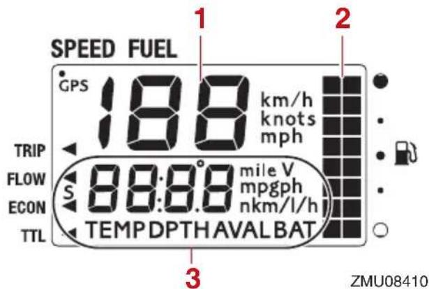 SPEED FUEL GPS 188 km/h knots mph TRIP FLOW S 88:88 mile V mpgph nkm/l/h ECON TTL TEMP DPTH AVAL BAT 3 ZMU08410