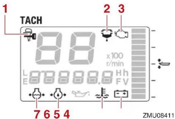 1 TACH 8.8 x100 r/min L E 878888.0 H h F V 2 3 7 6 5 4 ZMU08411
