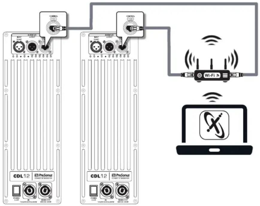 PRESONUS Worx Control - Connexion de votre réseau - 1