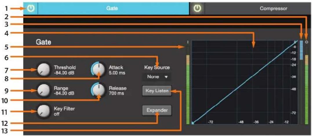 PRESONUS UC Surface - Noise Gate - 1