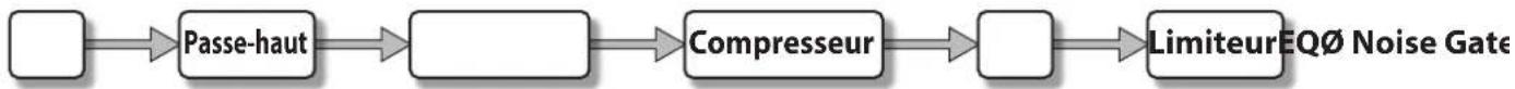 PRESONUS UC Surface - Commandes de Fat Channel - 1