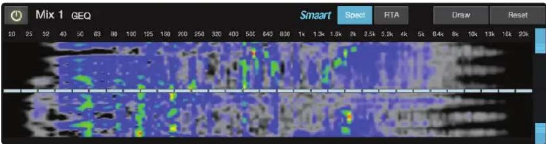Mix 1 GEQ Smaart Spect RTA Draw Reset 20 25 32 40 50 63 80 100 125 150 200 250 320 400 500 640 800 1k 1.3k 1.5k 2k 2.5k 3.2k 4k 5k 6.4k 8k 10k 13k 16k 20k