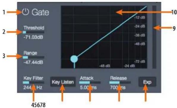 PRESONUS QMix-UC - Onglet DYN (traitement dynamique) - 1