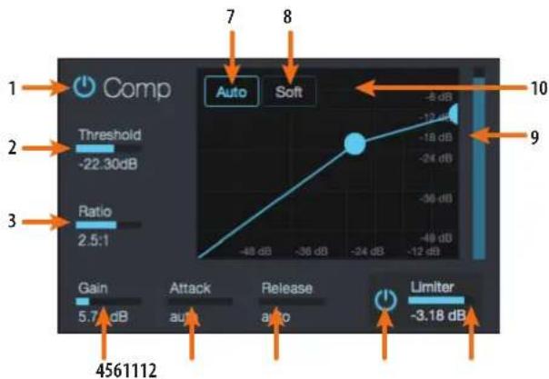 1 Comp Threshold -22.30dB Ratio 2.5:1 Gain 5.7 dB 4561112 Auto Soft -8 dB -12 dB -18 dB -24 dB -36 dB -49 dB -12 dB Release auto Limiter -3.18 dB 7 8 9 10
