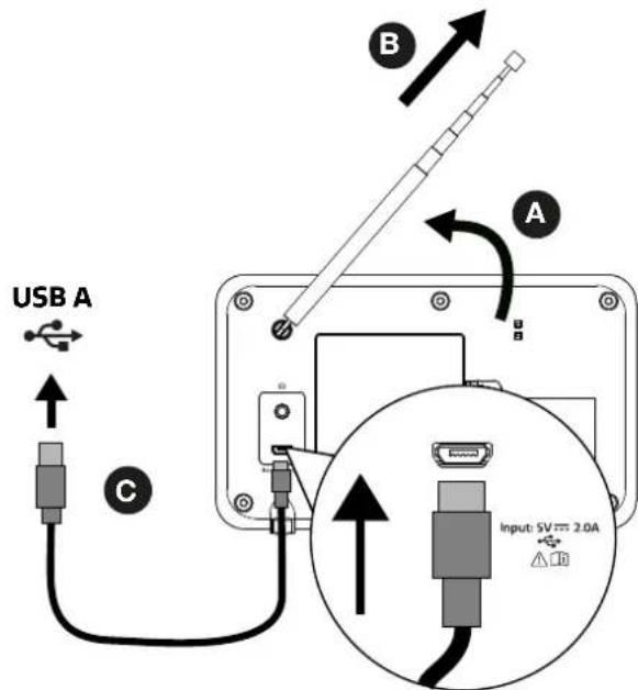 USB A A B C Input: 5V ≈ 2.0A
