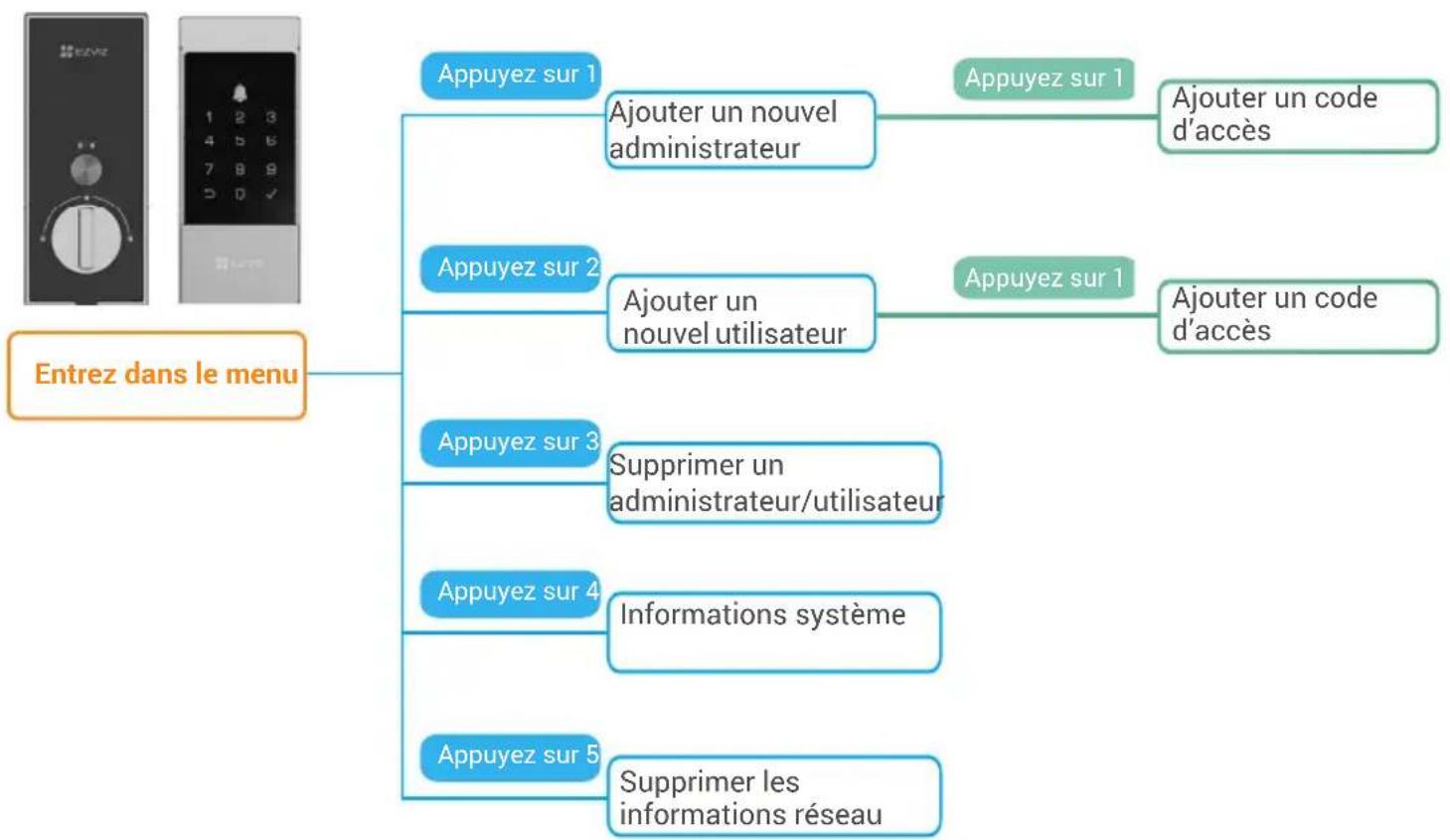 EZVIZ DL04 - Index du menu - 2