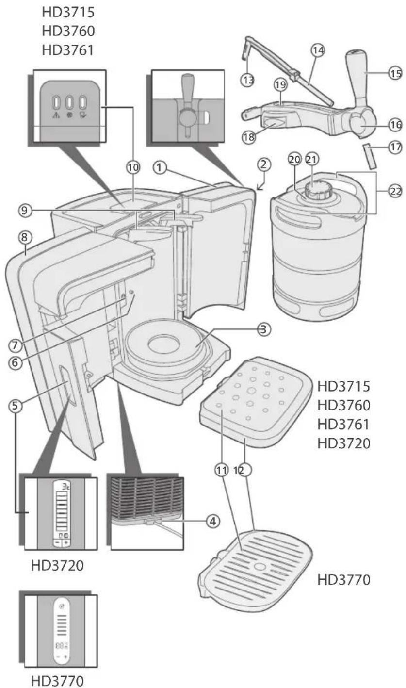 PHILIPS PerfectDraft HD3760 - Introduzione - 1