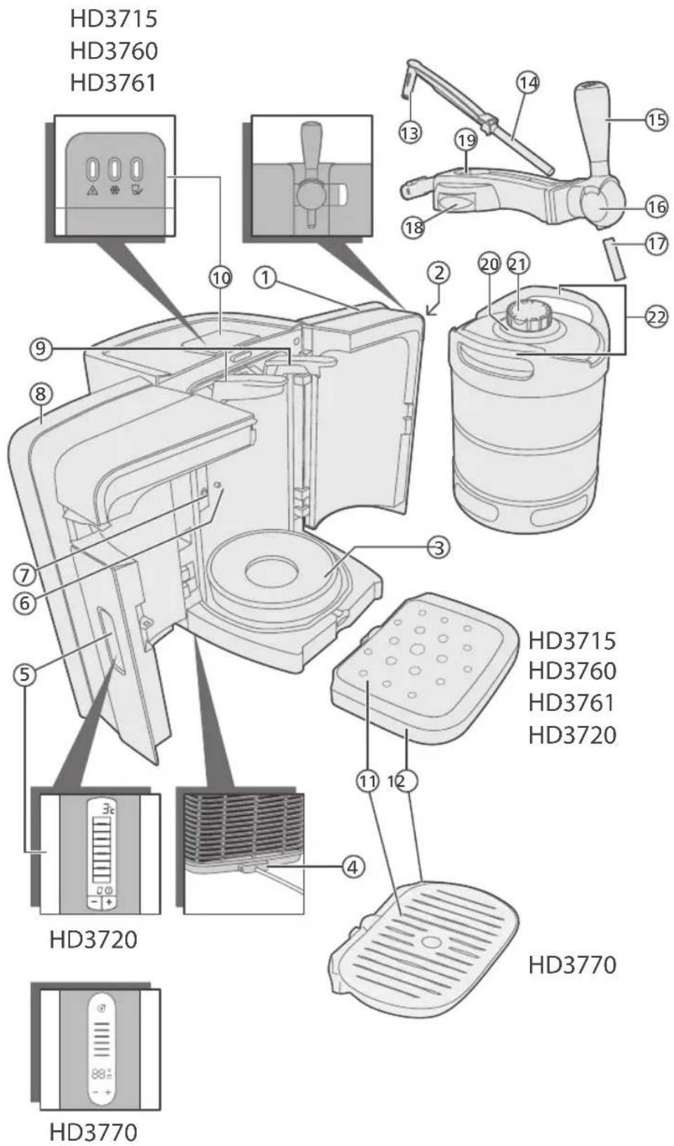 PHILIPS PerfectDraft HD3760 - Descripción general - 1