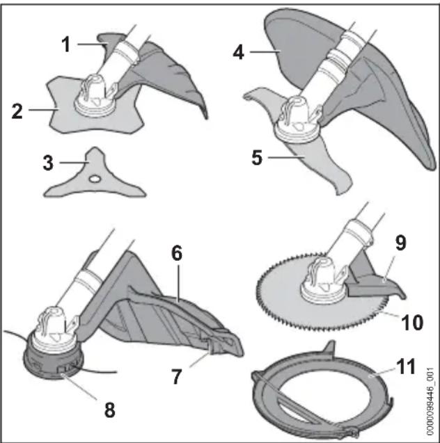 STIHL FS 411 C-EM - Capots protecteurs et outils de coupe - 1